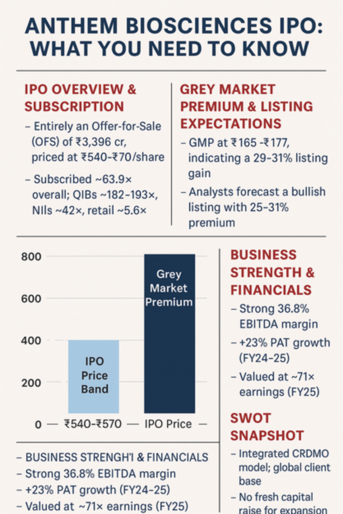 Anthem Biosciences IPO
