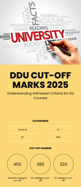 DDU 2025 UG and PG cut-off marks chart with category-wise minimum qualifying scores DDU 2025 UG and PG cut-off marks chart with category-wise minimum qualifying scores