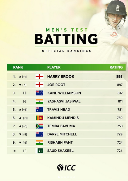 Batting Glory to Bowling Brilliance Batting Glory to Bowling Brilliance