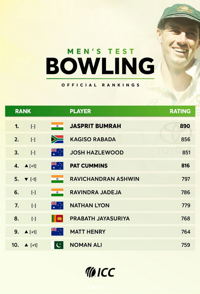 Batting Glory to Bowling Brilliance Batting Glory to Bowling Brilliance