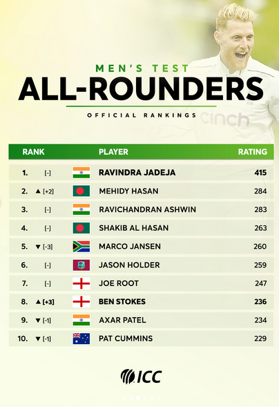 Cricket’s True Champions Cricket’s True Champions