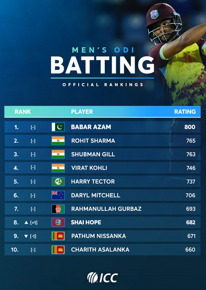 Batting Glory to Bowling Brilliance Batting Glory to Bowling Brilliance