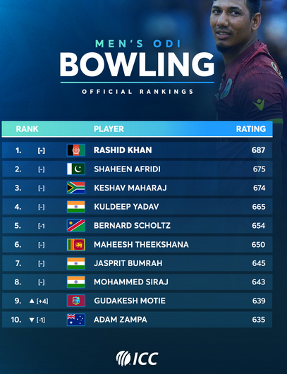 Batting Glory to Bowling Brilliance Batting Glory to Bowling Brilliance