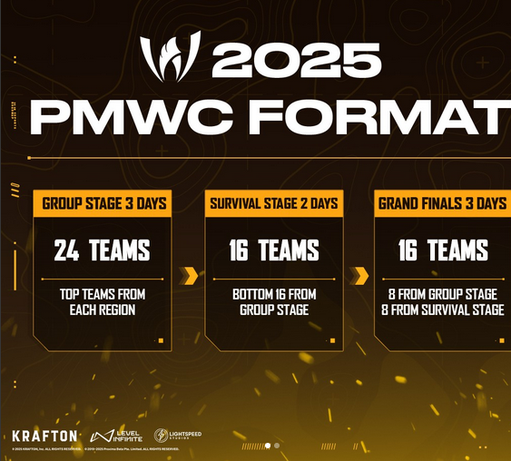 Visual representation of the 16 teams that made it to the Grand Finals after intense group and survival stages. Visual representation of the 16 teams that made it to the Grand Finals after intense group and survival stages.