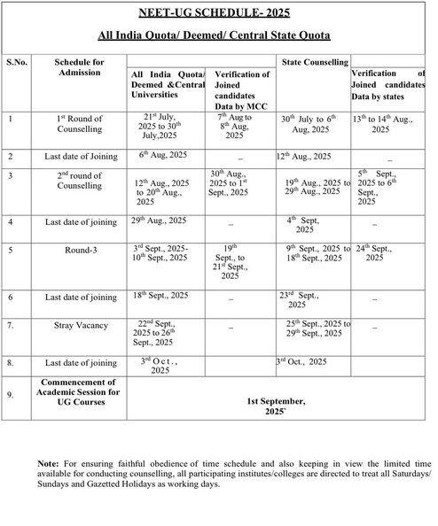 NEET UG Counselling 2025: Important Dates NEET UG Counselling 2025: Important Dates
