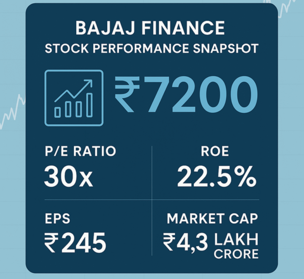 Bajaj Finance Share 2025 insights