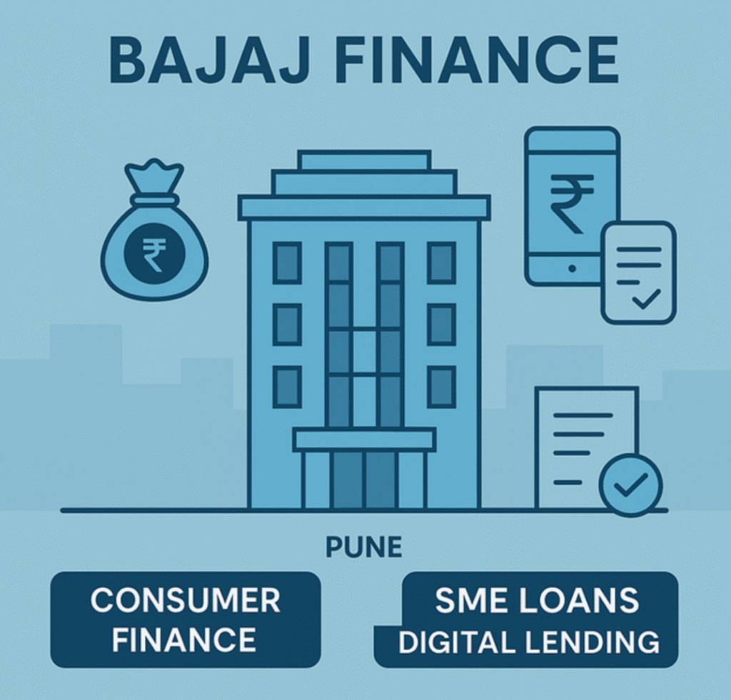 Bajaj Finance Share 2025