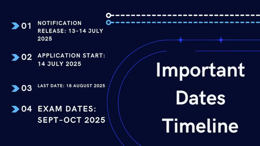 SIDBI Grade A and B recruitment 2025 important dates for application and exam