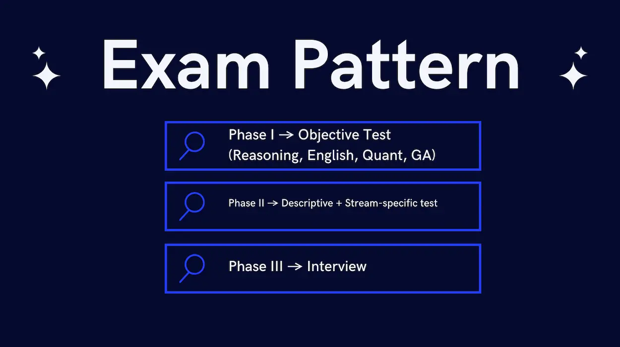 SIDBI Grade A and B 2025 exam pattern and selection process details SIDBI Grade A and B 2025 exam pattern and selection process details